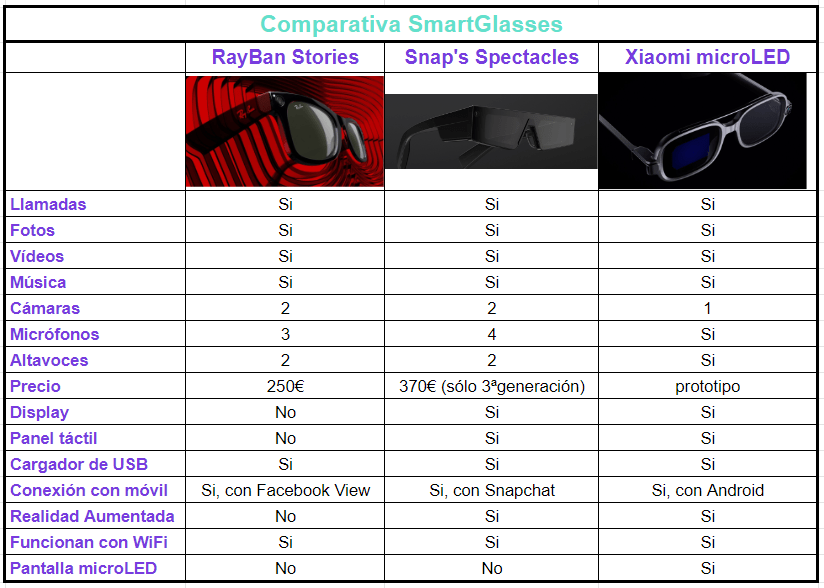 Comparativa-Smartglasses